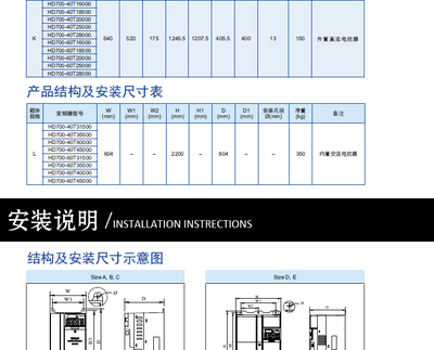 【七喜矢量型通用变频器HD700-40T04500E功率45KW带恒转矩负载 专用变频器】价格_厂家_图片 -