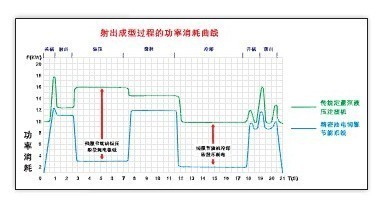 【供应产品HES系列 伺服油电节能系统】价格,厂家,图片,变频器,杭州飞创电气-